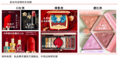 用戶增長(zhǎng)策劃之用戶心動(dòng)時(shí)刻打造五法（下）