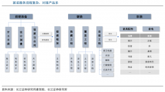 藍海戰(zhàn)略策劃之跨界產(chǎn)業(yè)融合六法（上）