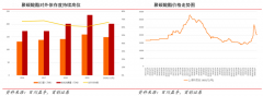 藍海戰(zhàn)略策劃之藍海創(chuàng)造六大要素（上）