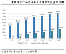 競爭戰(zhàn)略策劃之先發(fā)優(yōu)勢風(fēng)險規(guī)避五法（下）