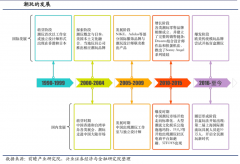 用戶增長(zhǎng)策劃之消除用戶顧慮拿首單六法（下）