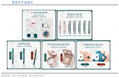 用戶增長(zhǎng)策劃之五大用戶增長(zhǎng)圈進(jìn)擊（上）