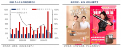 用戶增長(zhǎng)策劃之品牌價(jià)值激活五法（下）