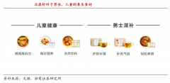 數(shù)字營(yíng)銷策劃之公域流量運(yùn)營(yíng)六妙法（上）