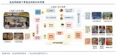 數(shù)字營(yíng)銷策劃之建立六大品牌賦能體系（上）