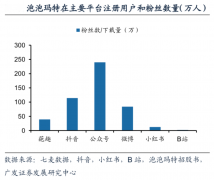 數(shù)字營(yíng)銷策劃之建立六大品牌賦能體系（下）