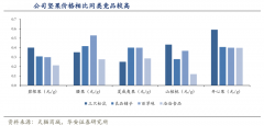 用戶增長(zhǎng)策劃之刺激用戶復(fù)購(gòu)六法（上）