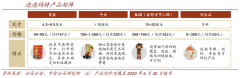 藍海戰(zhàn)略策劃之產品藍海六大要素建設（下）