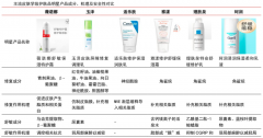 藍海戰(zhàn)略策劃之產品吸引力進化三大方法