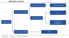 藍海戰(zhàn)略策劃之產業(yè)領導者六大戰(zhàn)略要素（下）