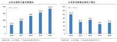 藍海戰(zhàn)略策劃之超越現(xiàn)有需求三法則