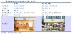 藍海戰(zhàn)略策劃之革新企業(yè)發(fā)展主題三法