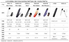 藍海戰(zhàn)略策劃之建立五大戰(zhàn)略共識（下）