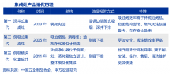 藍海戰(zhàn)略策劃之跨越他擇性產(chǎn)業(yè)六法（上）