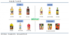 藍海戰(zhàn)略策劃之藍海經營三準則