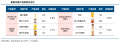 競爭戰(zhàn)略策劃之升級期戰(zhàn)略風險規(guī)避六法（下）