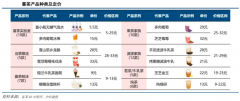 競爭戰(zhàn)略策劃之行業(yè)成熟期產品戰(zhàn)略六法（上）