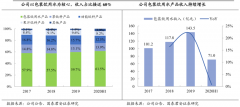 競爭戰(zhàn)略策劃之業(yè)務關聯(lián)三大戰(zhàn)略形態(tài)