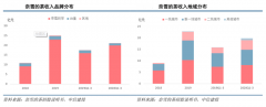 競爭戰(zhàn)略策劃之行業(yè)成熟期產品戰(zhàn)略六法（下）
