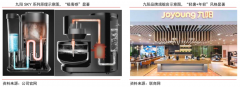 品牌私域流量策劃之低頻高價(jià)品六大打法（下）