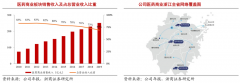 競(jìng)爭(zhēng)戰(zhàn)略策劃之戰(zhàn)略集團(tuán)六大戰(zhàn)略利益謀?。ㄉ希?></div>

		<div   id=