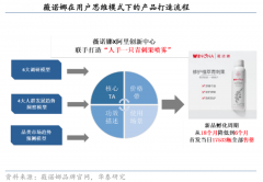 品牌私域流量策劃之產(chǎn)品六大價(jià)值挖掘（下）