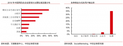 品牌私域流量策劃之單店社群四大價(jià)值再定義