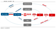 品牌私域流量策劃之超級(jí)用戶的三大戰(zhàn)略價(jià)值
