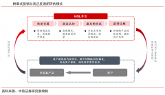 品牌私域流量策劃之激發(fā)用戶復(fù)購三大要素