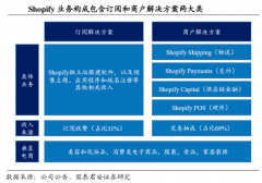品牌私域流量策劃之流量池運(yùn)營三大進(jìn)階