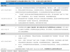 品牌私域流量策劃之會(huì)員營(yíng)銷自動(dòng)化六步（下）