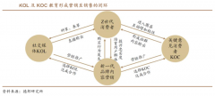 品牌私域流量策劃之六大流量中心點(diǎn)設(shè)計(jì)（上）