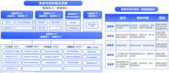 品牌私域流量策劃之品牌區(qū)域流量四大同盟構建