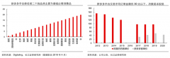 品牌私域流量策劃之三大流量磁石點打造