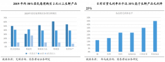 品牌私域流量策劃之社區(qū)團購四大銷售手法點亮
