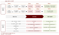 數(shù)字營(yíng)銷策劃之社群運(yùn)營(yíng)四大底層邏輯