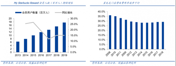 數(shù)字零售策劃之會員營銷三要素