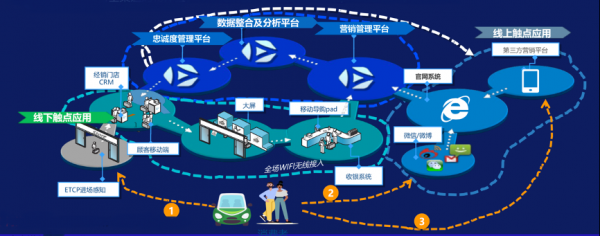 數(shù)字零售策劃之精準零售三大驅(qū)動力