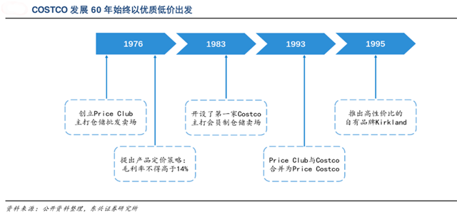 COSTCO會員品牌營銷策劃爆破式經(jīng)營“五點(diǎn)要義”