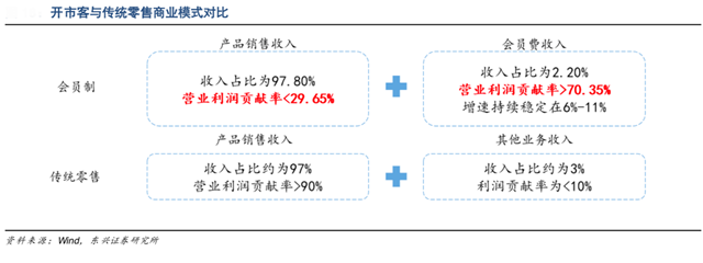 品牌營銷策劃
