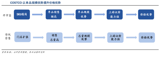 品牌營銷策劃