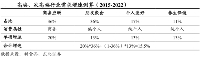 白酒品類品牌策劃四要務(wù)