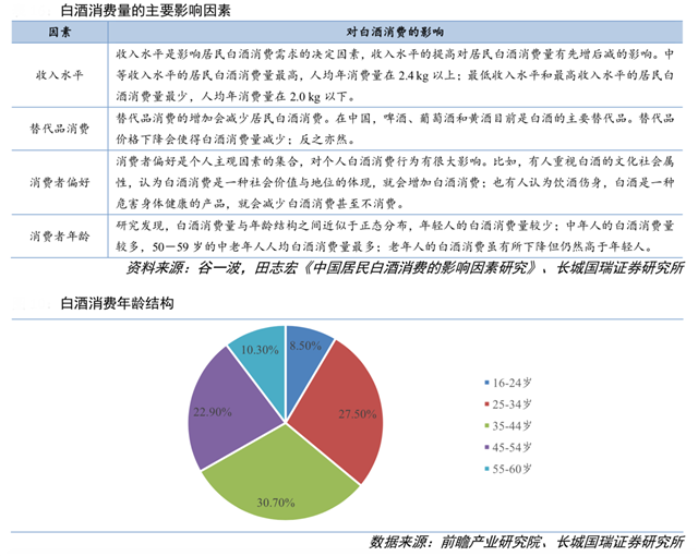 白酒品牌策劃三趨勢