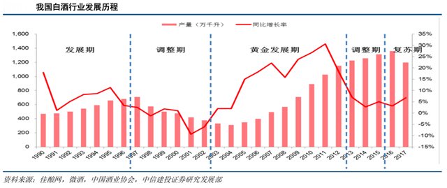 白酒品牌策劃之品類大進(jìn)化