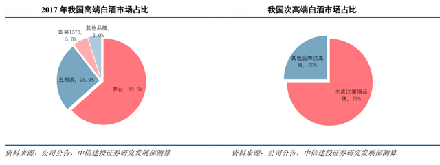白酒品牌營銷策劃四要點(diǎn)