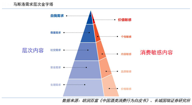 品牌策劃