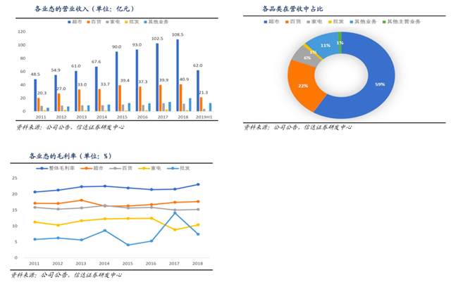新零售營(yíng)銷策劃