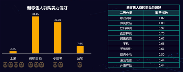 新零售營銷策劃