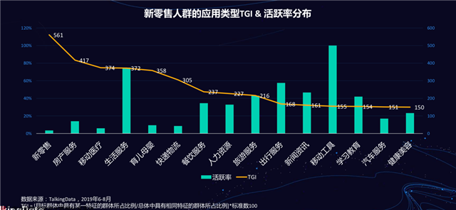 新零售營銷策劃