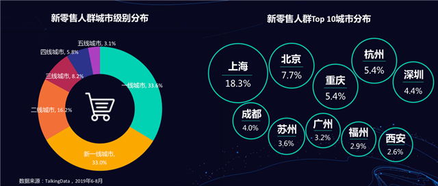 新零售營銷策劃